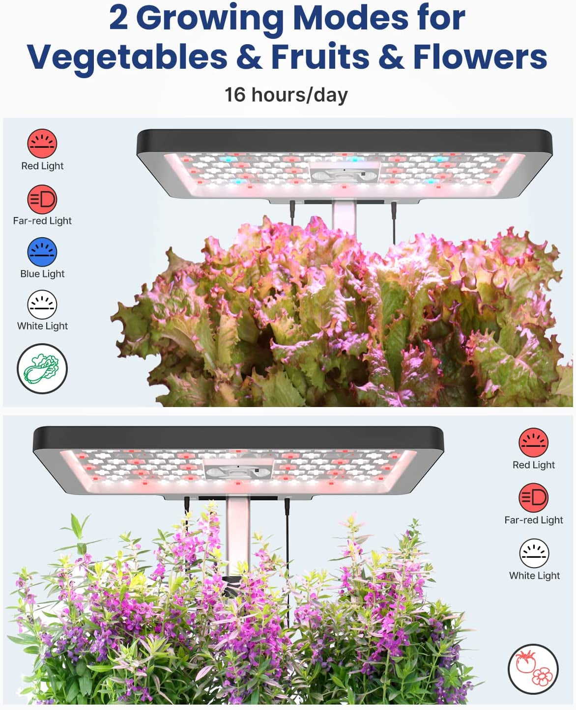 IDOO 12 Pods Hydroponics Growing System Kit 